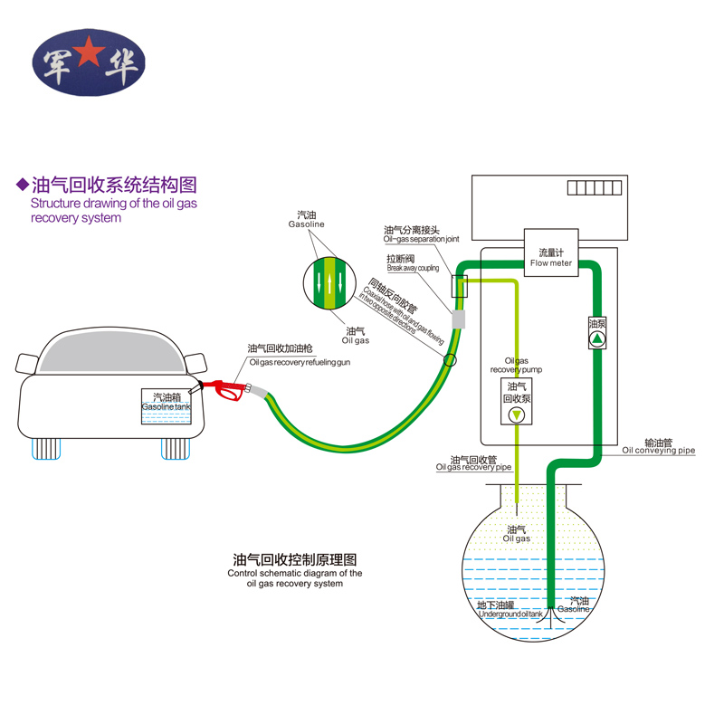 湘潭油氣回收係統